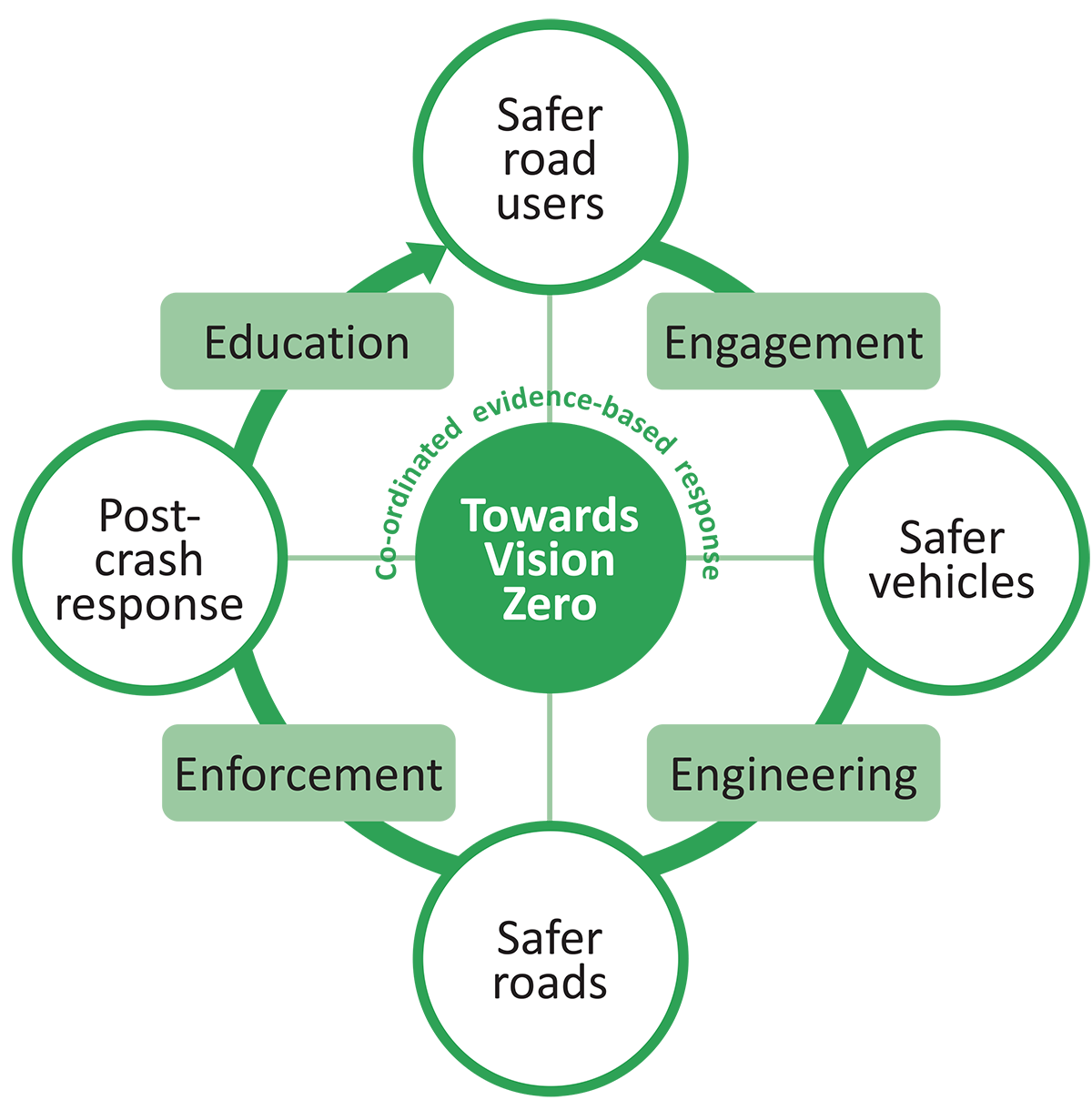 vision-zero